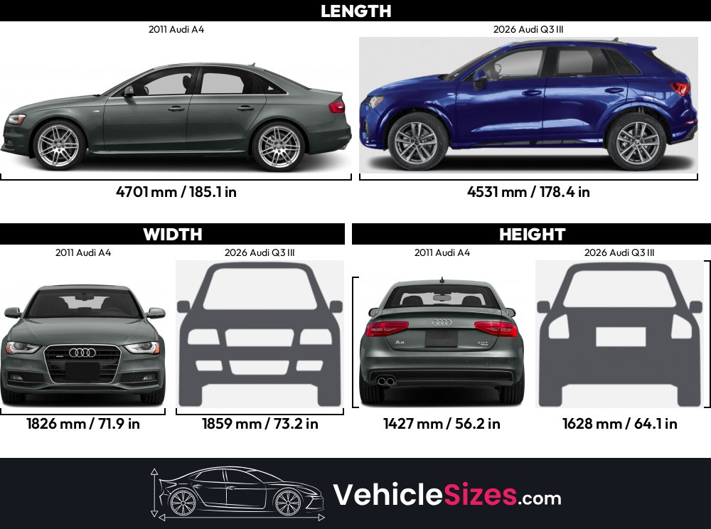 Surprising Audi Q3 Vs A4 Gallery
