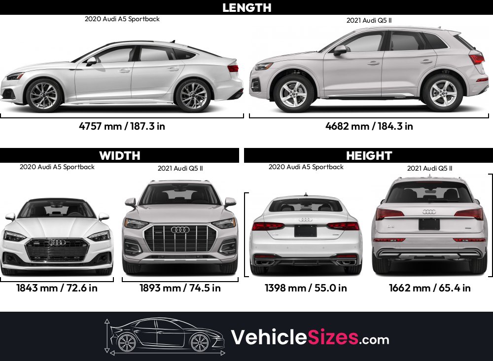 Sitemapcdatahttpswusdreferenzcomaudi A5 Sportback Size