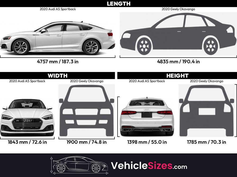 Sitemapcdatahttpswusdreferenzcomaudi A5 Sportback Size