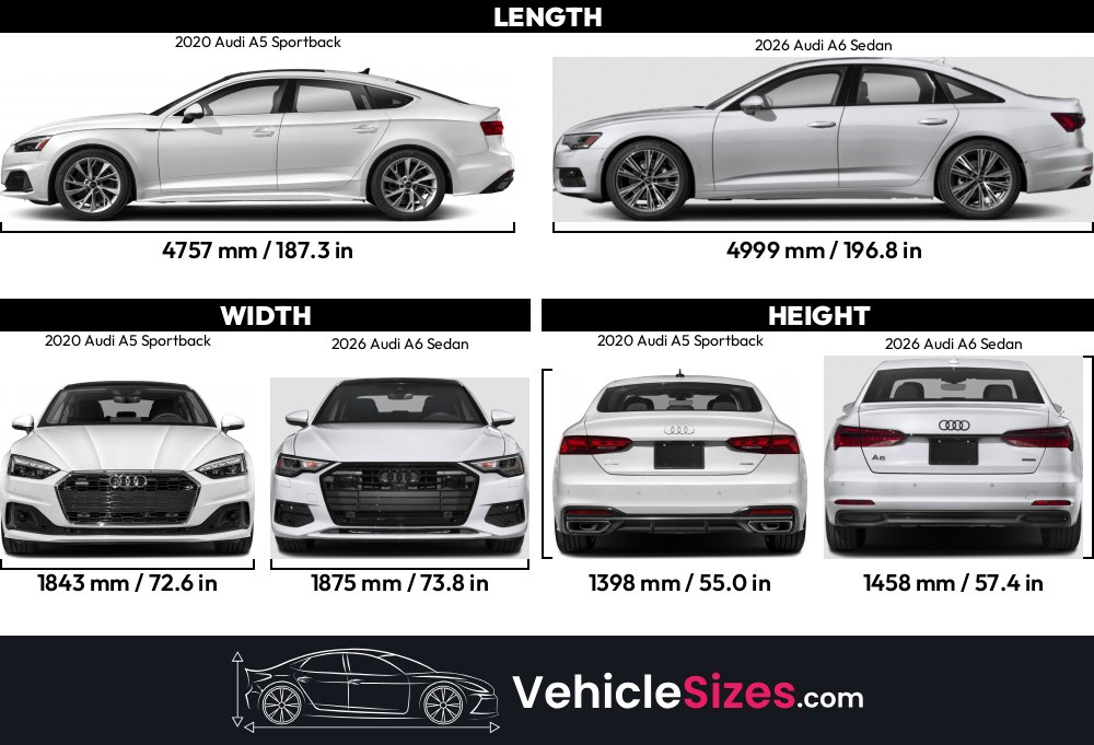 Sitemapcdatahttpswusdreferenzcomaudi A5 Sportback Size