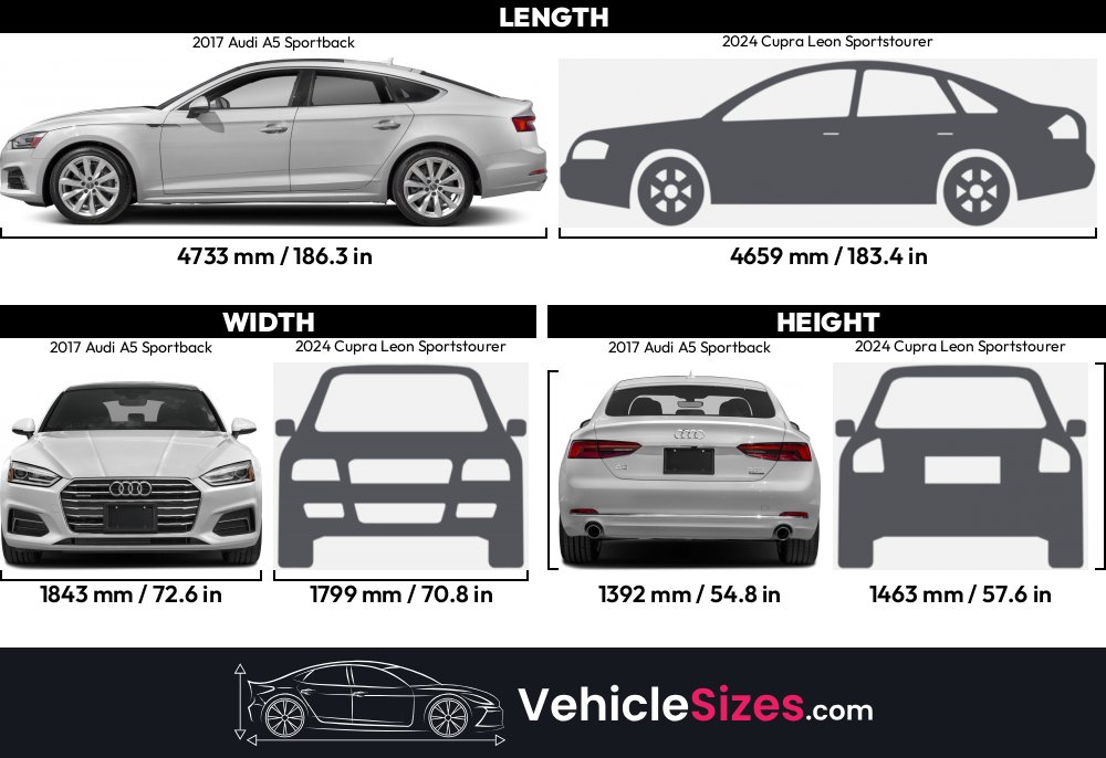 Sitemapcdatahttpswusdreferenzcomaudi A5 Sportback Size