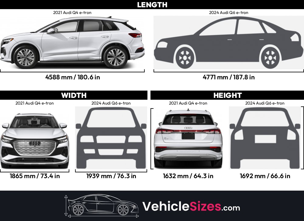 2021 Audi Q4 E tron Vs 2024 Audi Q6 E tron Dimension Comparison 2021-audi-q4-e-tron-vs-2024-audi-q6-e-tron-dimension-comparison