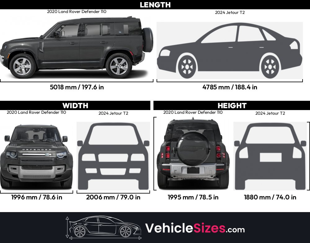 T2 Range Rover 2020 Land Rover Defender 110 vs 2024 Jetour T2 Dimension Comparison