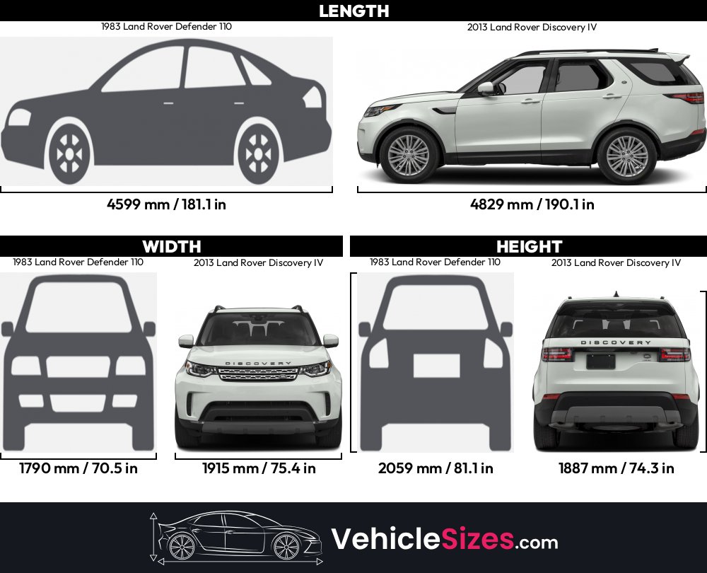 1983 Land Rover Defender 110 vs 2013 Land Rover Discovery IV Dimension ...