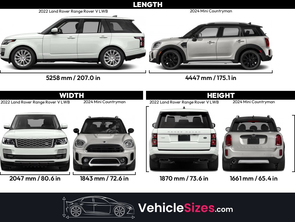 Land Rover Range Rover Dimession 2022 Land Rover Range Rover V LWB vs 2024 Mini Countryman Dimension ...