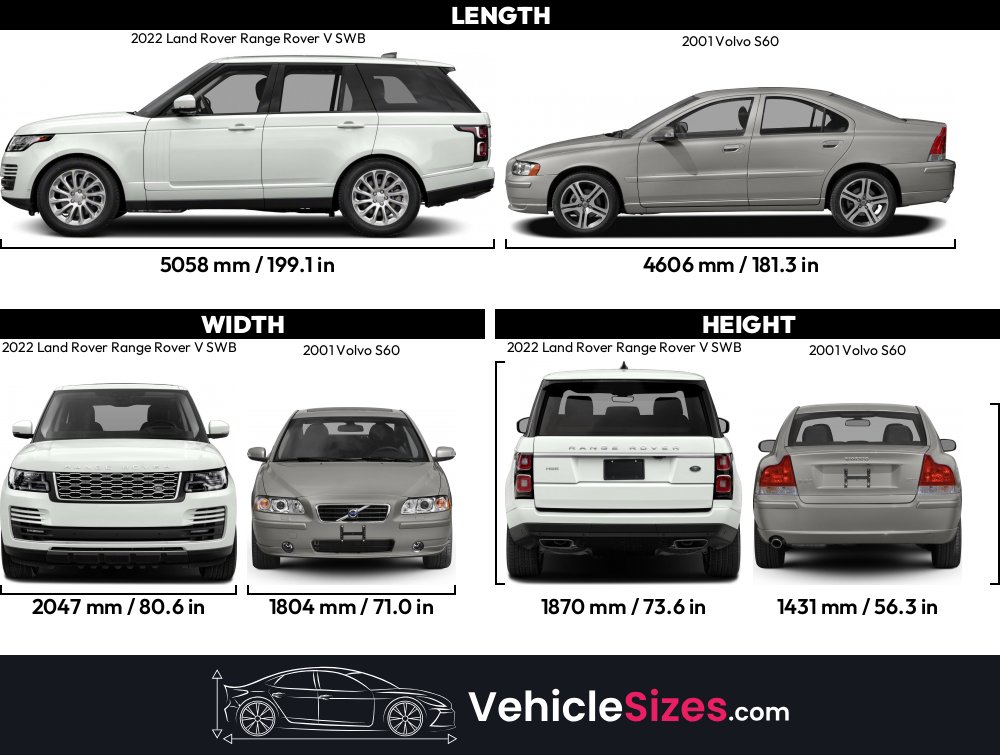 2022 Land Rover Range Rover V SWB vs 2001 Volvo S60 Dimension Comparison