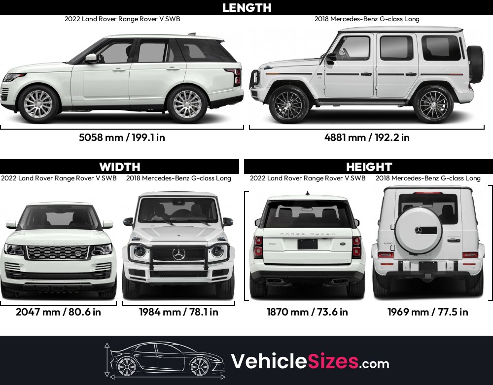 Benz Land Rover 2022 Land Rover Range Rover V SWB vs 2018 Mercedes-Benz G-class Long ...