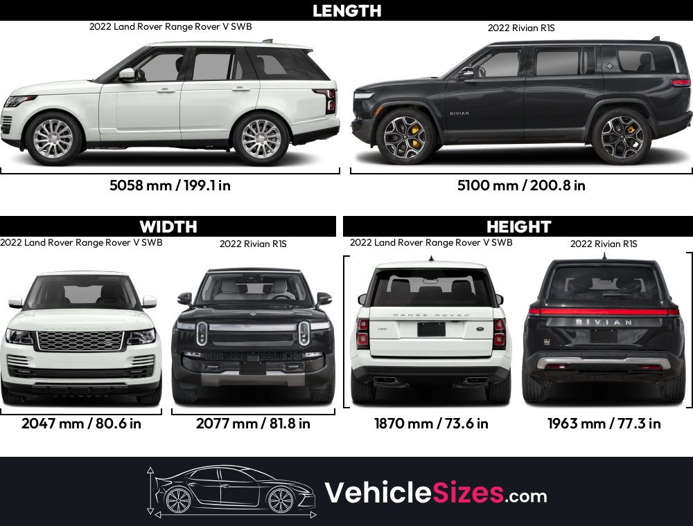 Land Rover Range Rover Dimession 2022 Land Rover Range Rover V SWB vs 2022 Rivian R1S Dimension Comparison