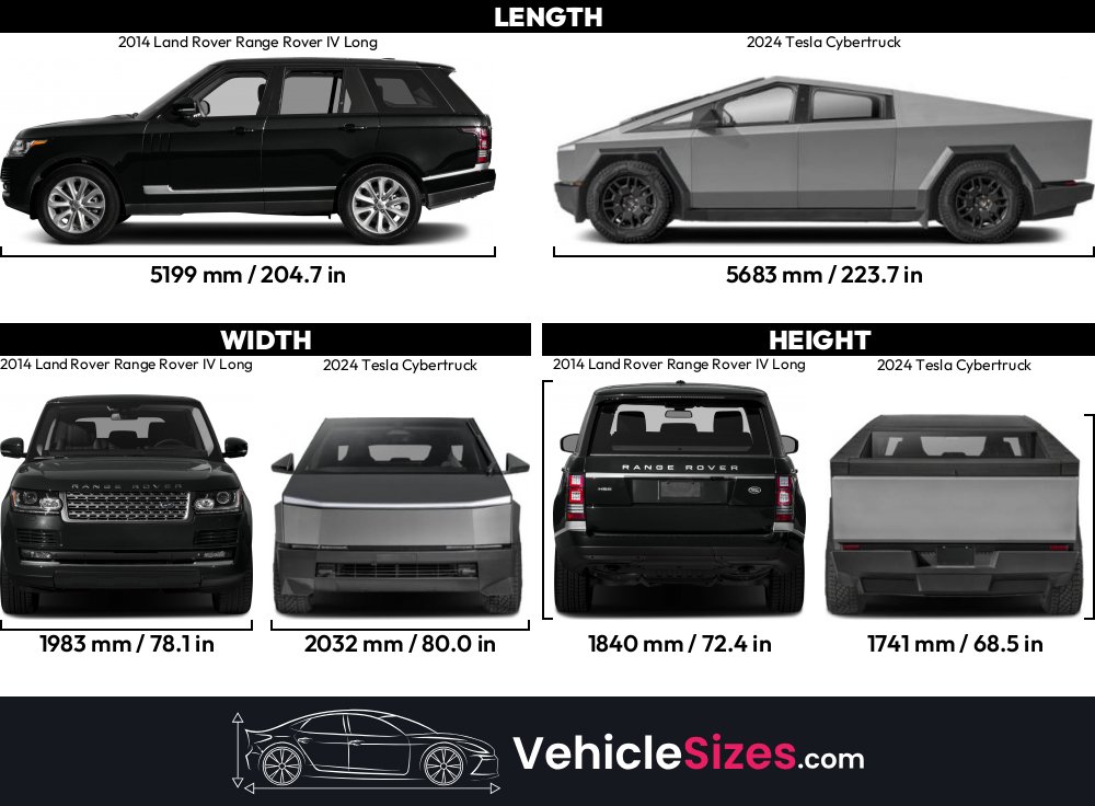 Tesl Rover 2014 Land Rover Range Rover IV Long vs 2024 Tesla Cybertruck Dimension ...