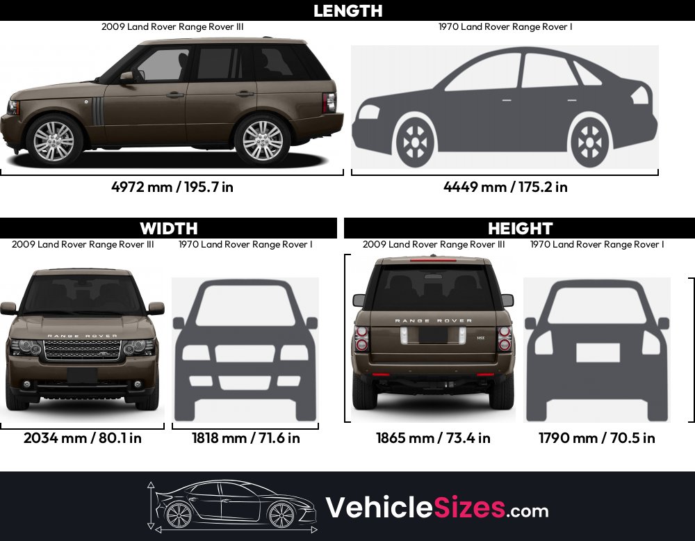 2009 Land Rover Range Rover III vs 1970 Land Rover Range Rover I ...