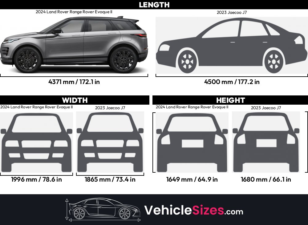 Range Rover J7 2024 Land Rover Range Rover Evoque II vs 2023 Jaecoo J7 Dimension ...