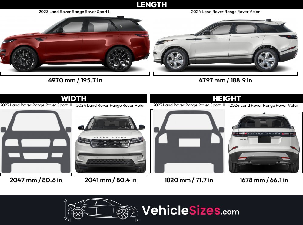 Sitemapcdatahttpstondreferenzcomsubaru Models 2023 By Size