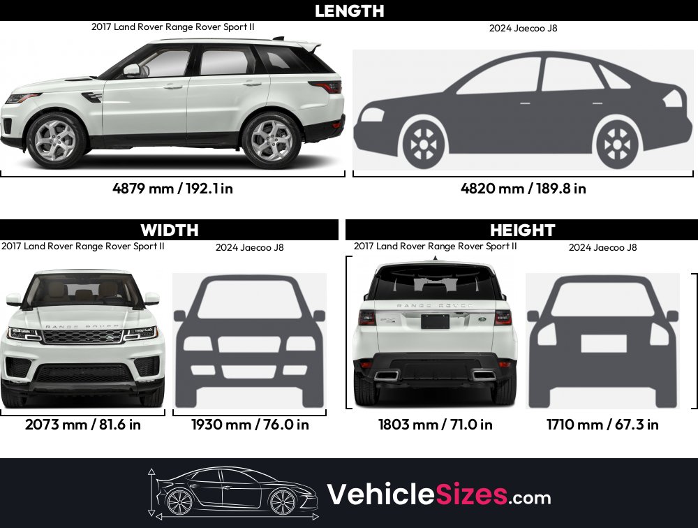 Range Rover Size Chart 2017 Land Rover Range Rover Sport II vs 2024 Jaecoo J8 Dimension Comparison