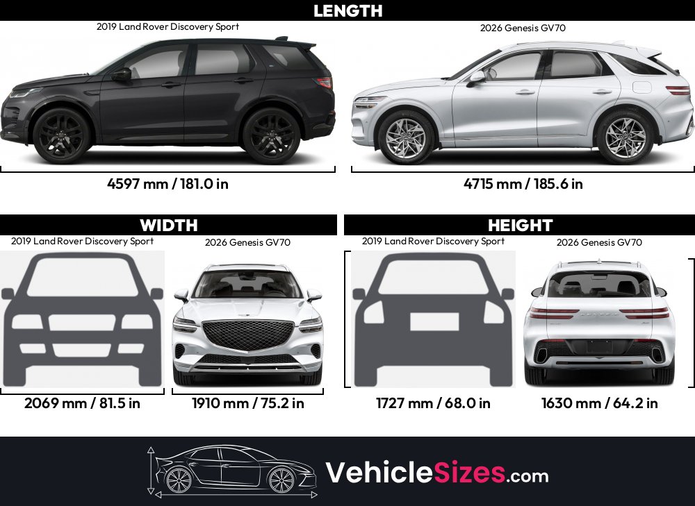 2019 Land Rover Discovery Sport vs 2026 Genesis GV70 Dimension Comparison