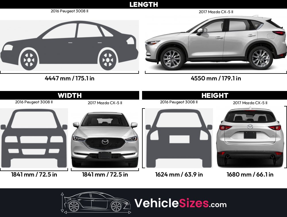 Sitemapcdatahttpswudinf Inetcomtire Size For Mazda Cx 5 2016