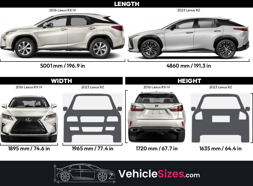 Lexus Rz Versus Rx 2016 Lexus RX IV vs 2023 Lexus RZ Dimension Comparison