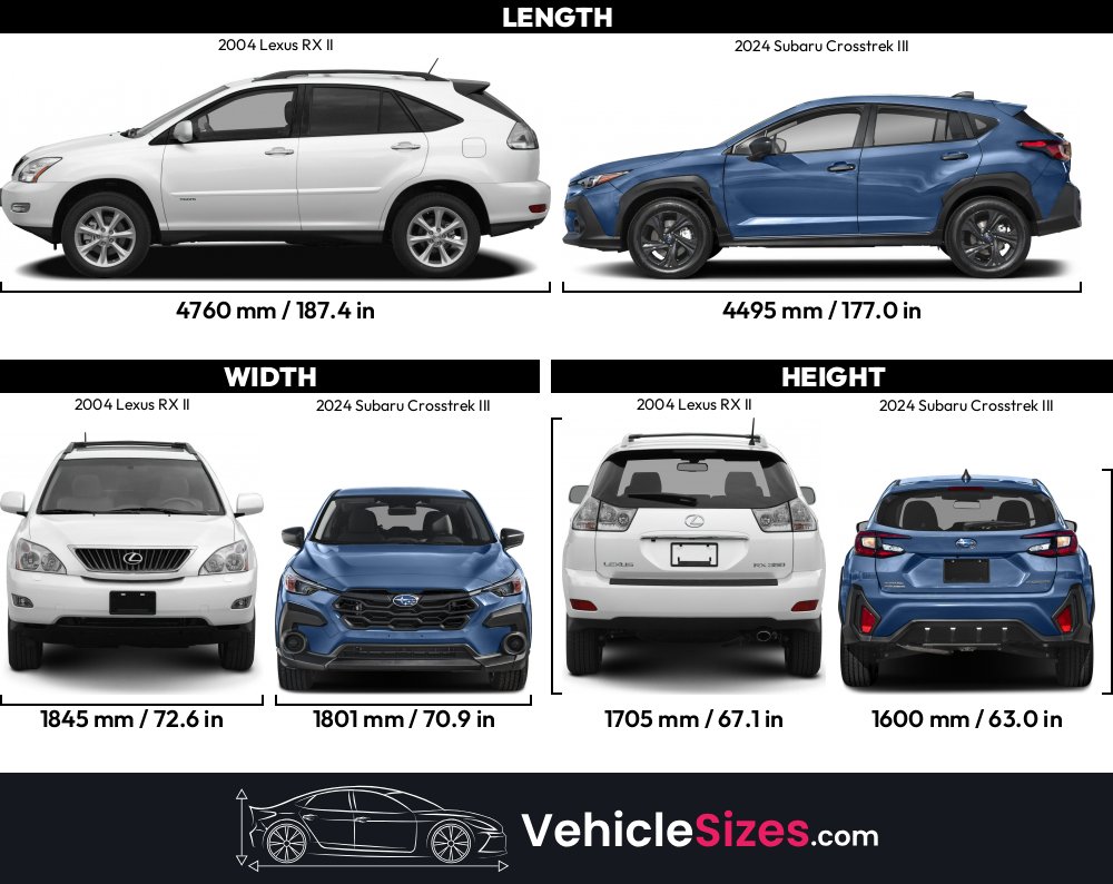 2004 Lexus RX II vs 2024 Subaru Crosstrek III Dimension Comparison