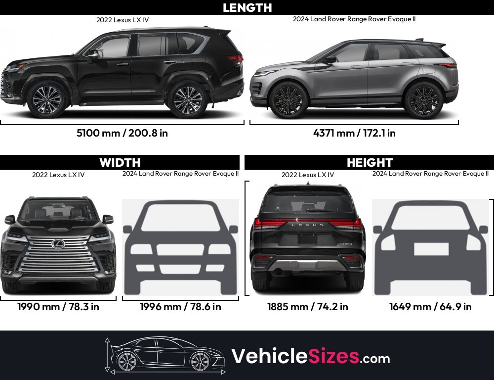 Lexus Land Rover 2022 Lexus LX IV vs 2024 Land Rover Range Rover Evoque II Dimension ...