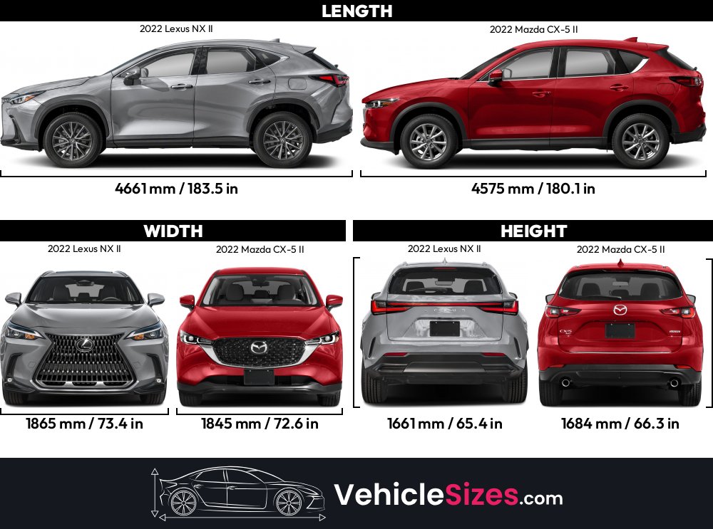 Sitemapcdatahttpsreininf Inetcommazda Cx 5 Vs Lexus Nx