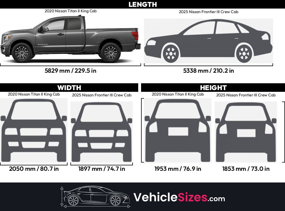 Titan Crew Cab Vs King Cab