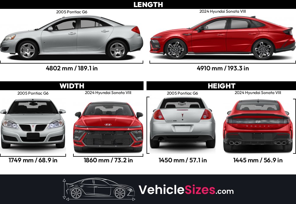Sitemapcdatahttpsjoedreferenzcomtire Size For 2012 Hyundai Sonatanull
