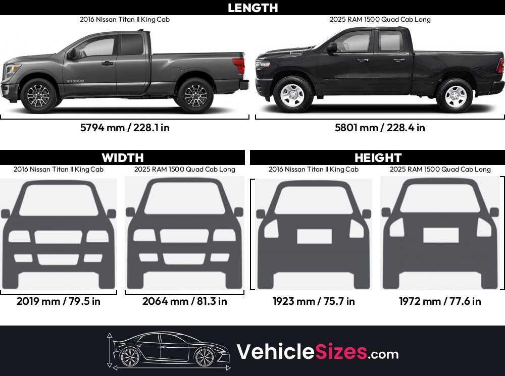 What Vehicles Have An Available Quad Cab Configuration