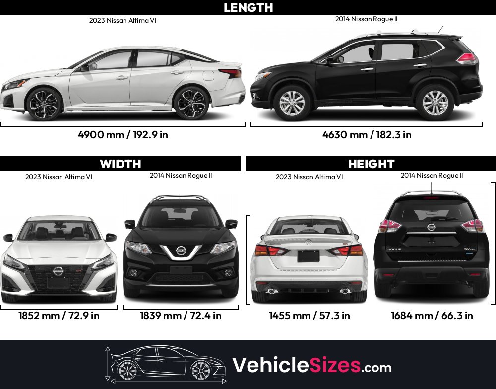 Nissan Rogue Vs Nissan Altima Which Nissan Suv Or Sedan Reigns Supreme