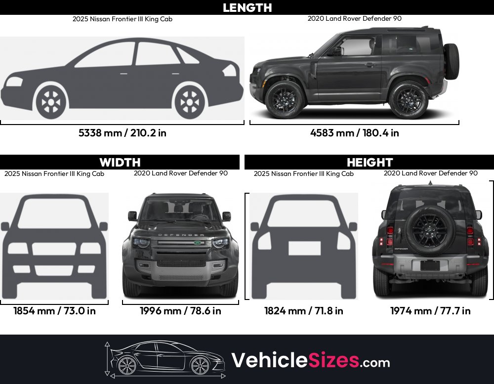 Land Rover Frontier 2025 Nissan Frontier III King Cab vs 2020 Land Rover Defender 90 ...