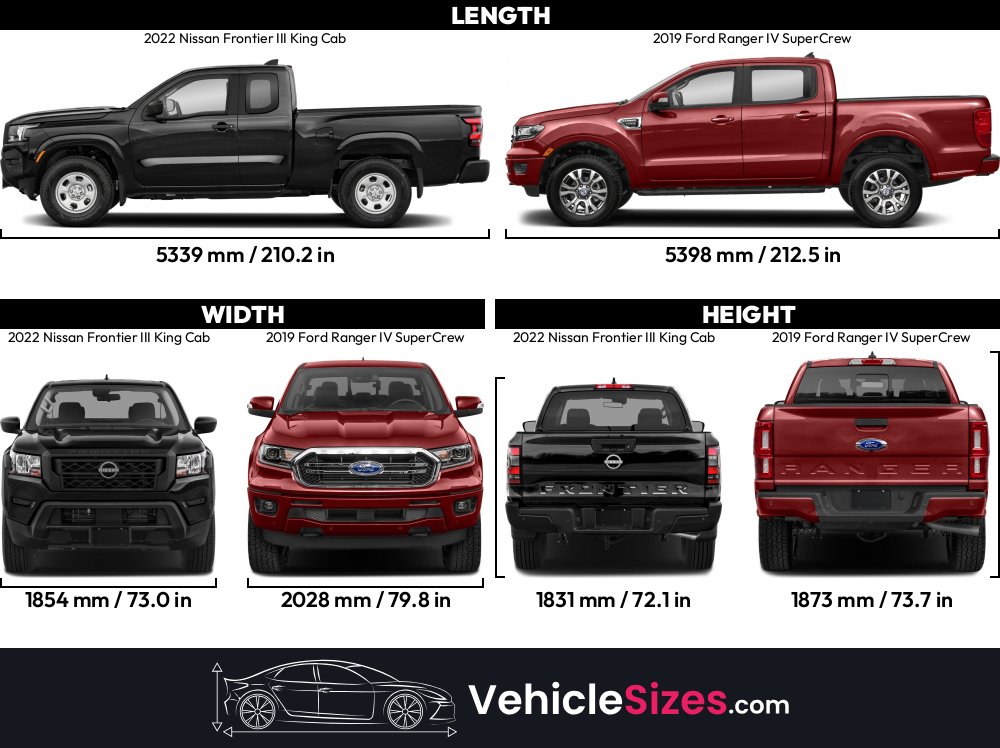 2022 Nissan Frontier III King Cab vs 2019 Ford Ranger IV SuperCrew ...