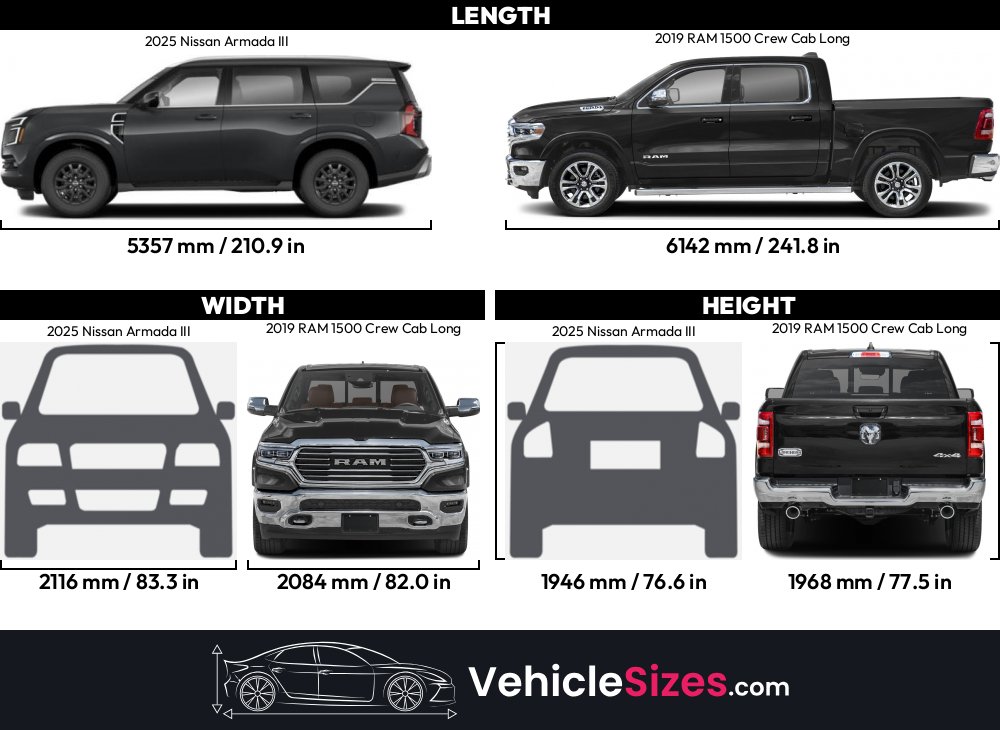 2019 Ram 1500 Crew Cab Length