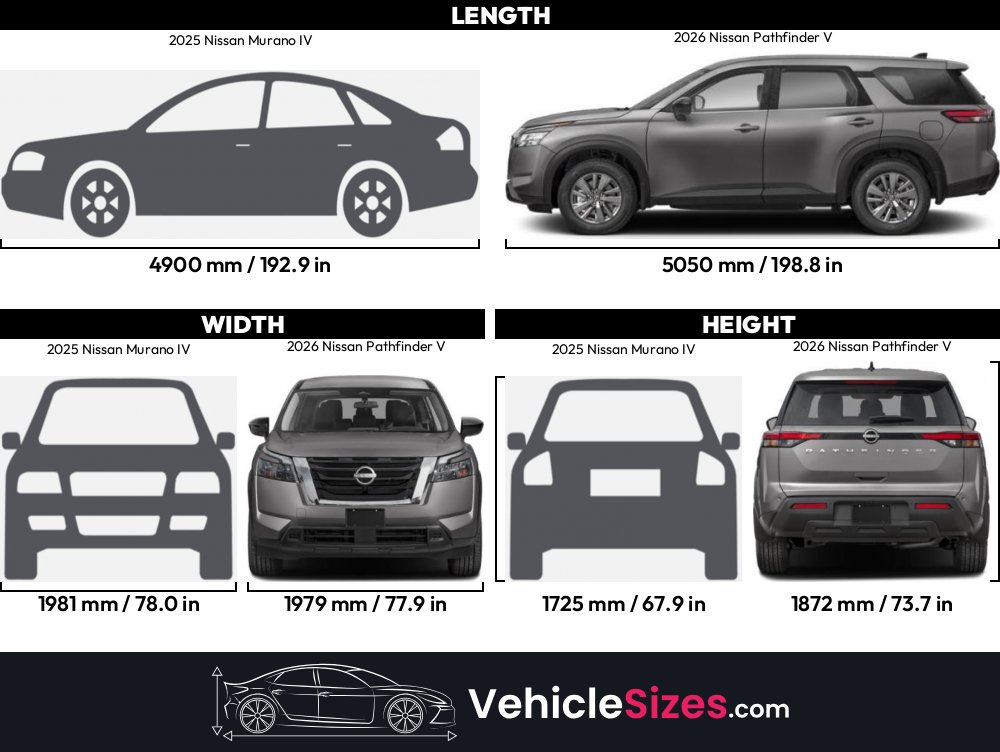 Nissan Murano Size Comparison