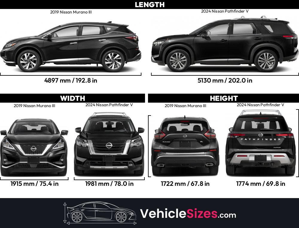 Nissan Murano Size Comparison