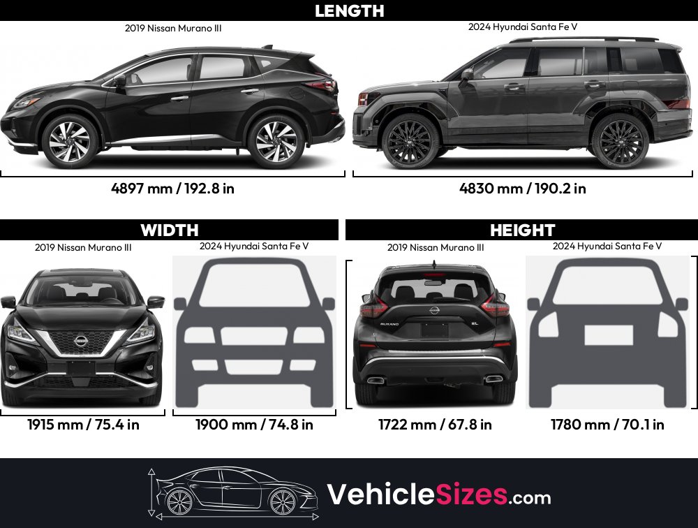 Sitemapcdatahttpsthereferenznetnissan Murano Size Comparison