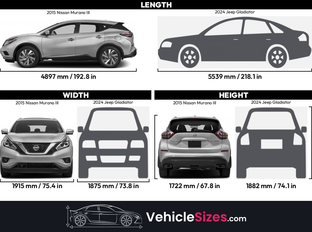 Sitemapcdatahttpsthereferenznetnissan Murano Size Comparison