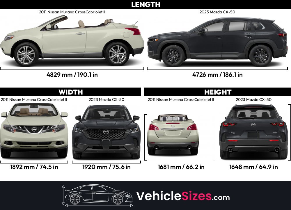 Sitemapcdatahttpsthereferenznetnissan Murano Size Comparison