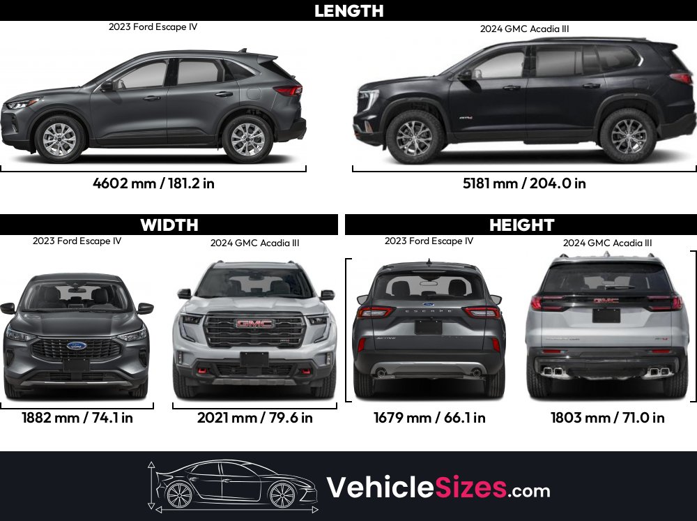 Cars Comparable To Ford Escapenull
