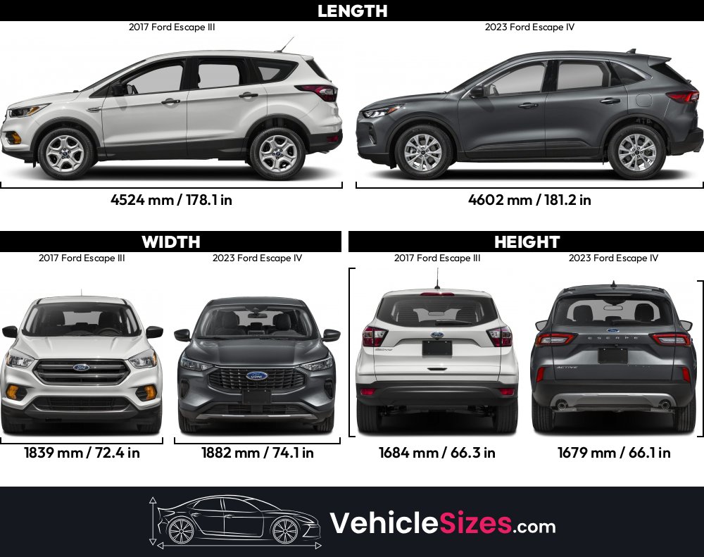 Sitemapcdatahttpcellcare1com2021 Ford Escape Dimensionsnull