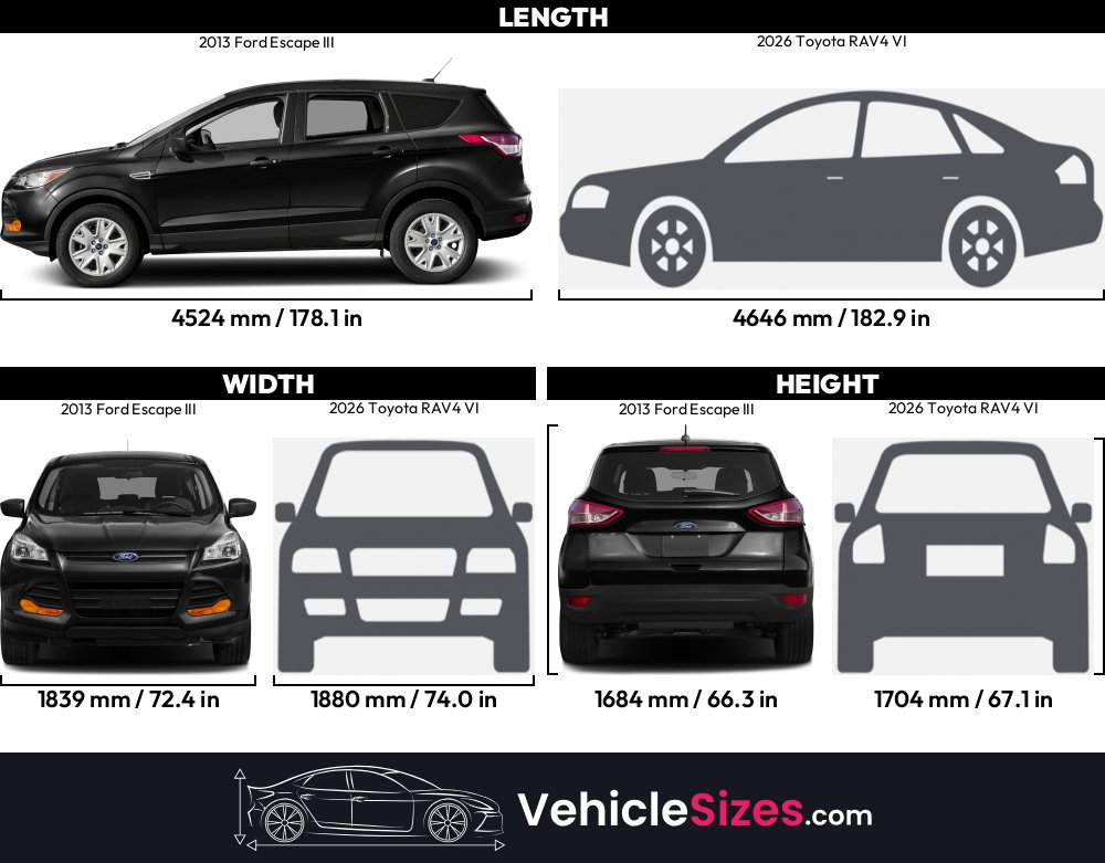 Cool 2013 Ford Escape Measurements Pictures