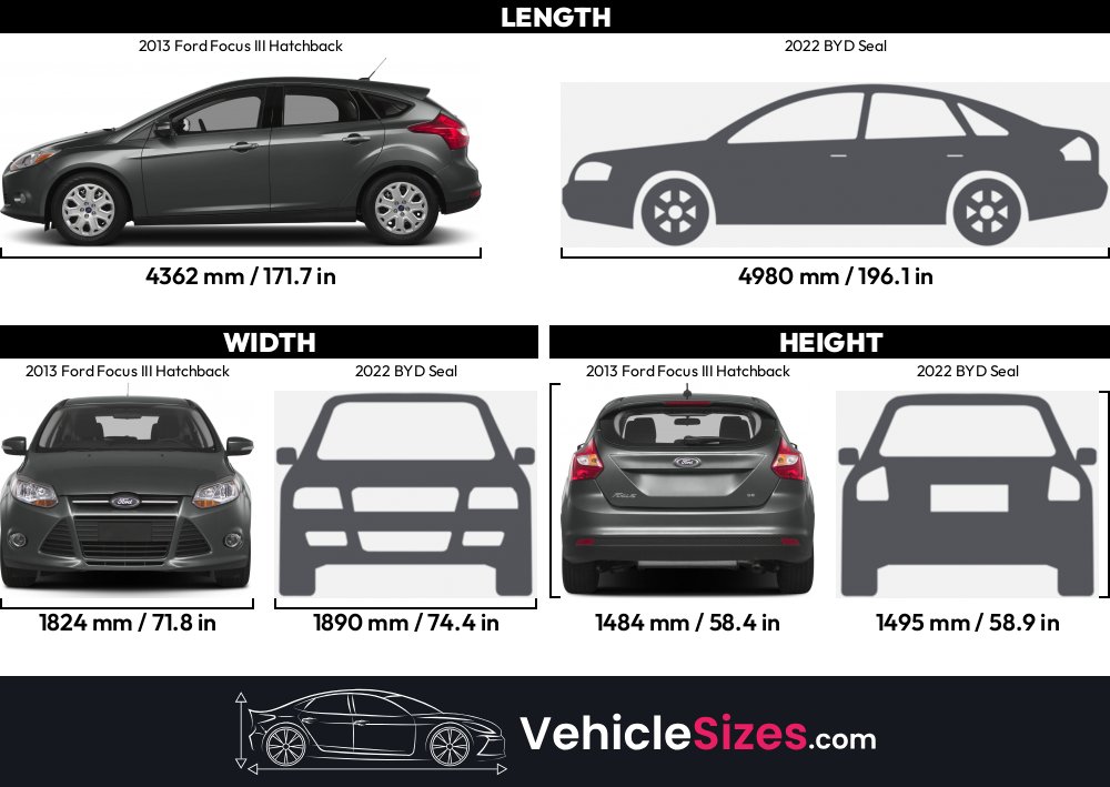 Length Of A Ford Focusnull