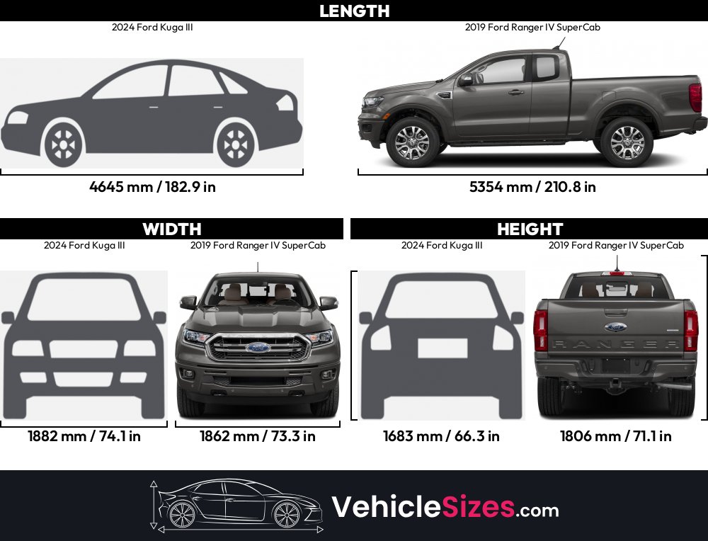 2024 Ford Kuga III vs 2019 Ford Ranger IV SuperCab Dimension Comparison