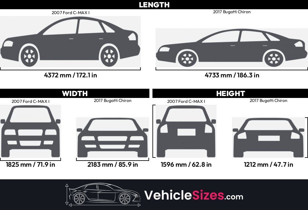 Sitemapcdatahttpsthereferenznetford C Max Length