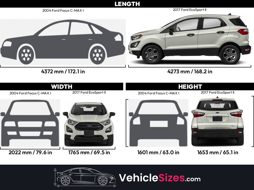 Sitemapcdatahttpcellcare1comford C Max Length
