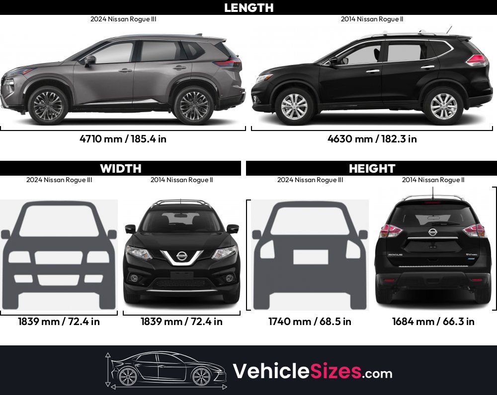 Sitemapcdatahttpthereferenznettire Size For 2015 Nissan Roguenull