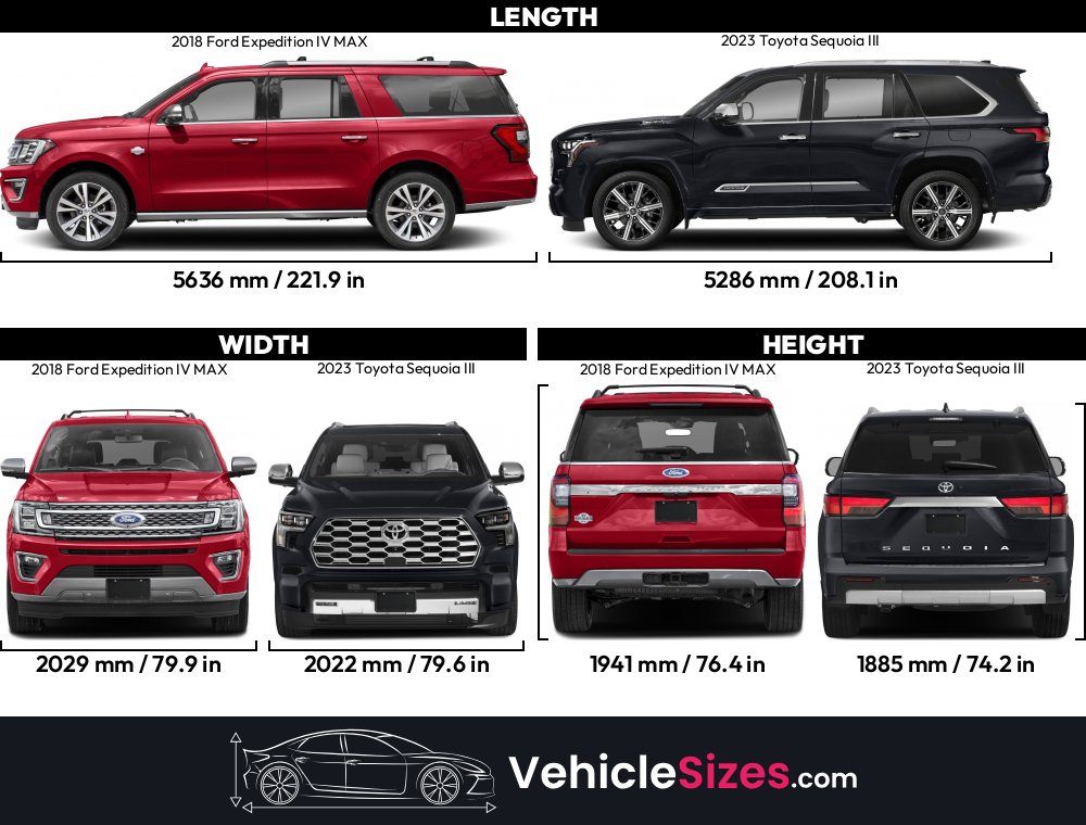2018 Ford Expedition IV MAX vs 2023 Toyota Sequoia III Dimension Comparison