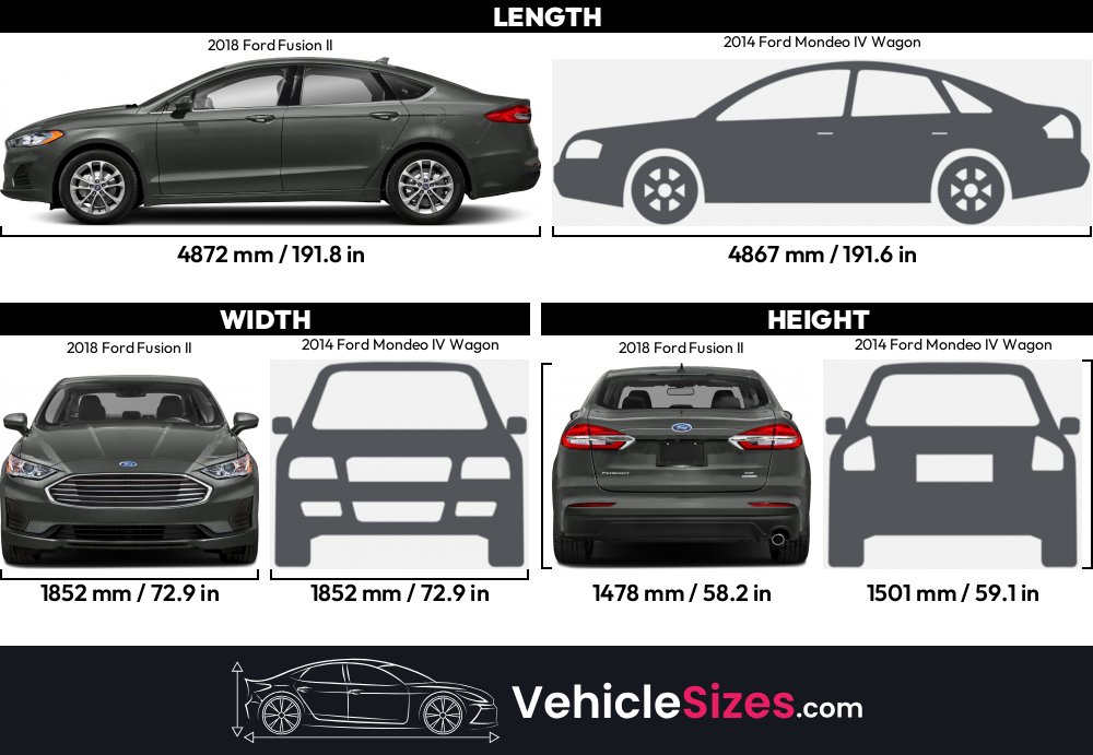 2014 Ford Fusion Sizenull