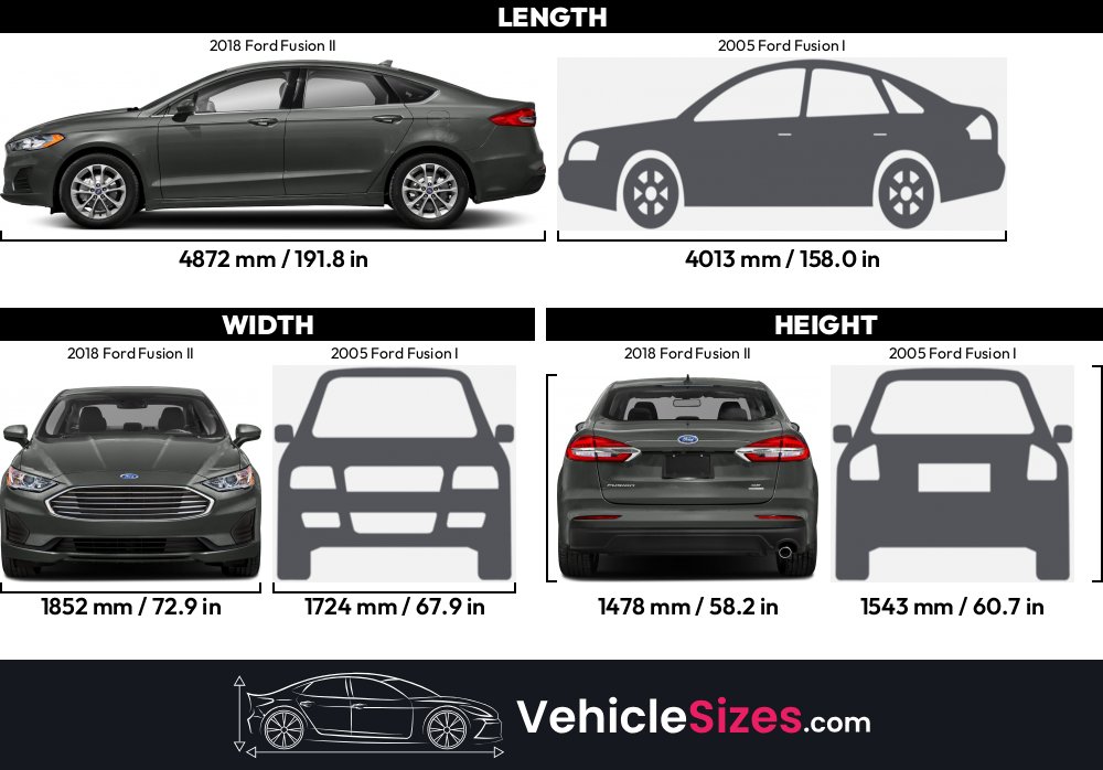 Sitemapcdatahttpswudinf Inetcom2017 Ford Fusion Dimensions