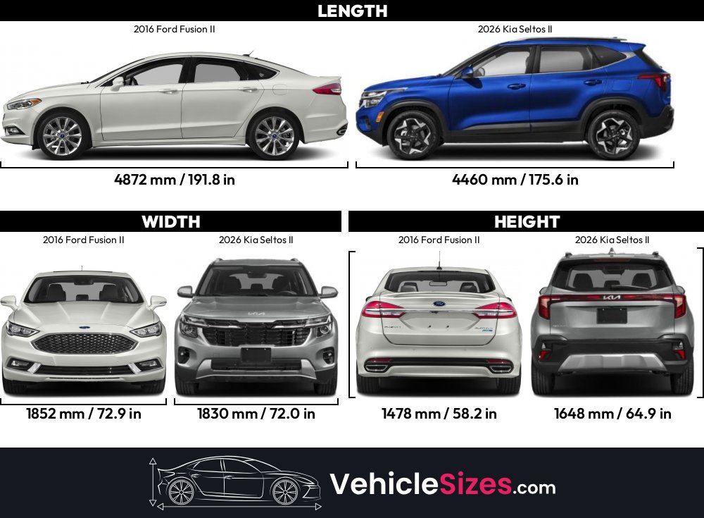 Sitemapcdatahttpswudinf Inetcomtire Size For 2016 Ford Fusion