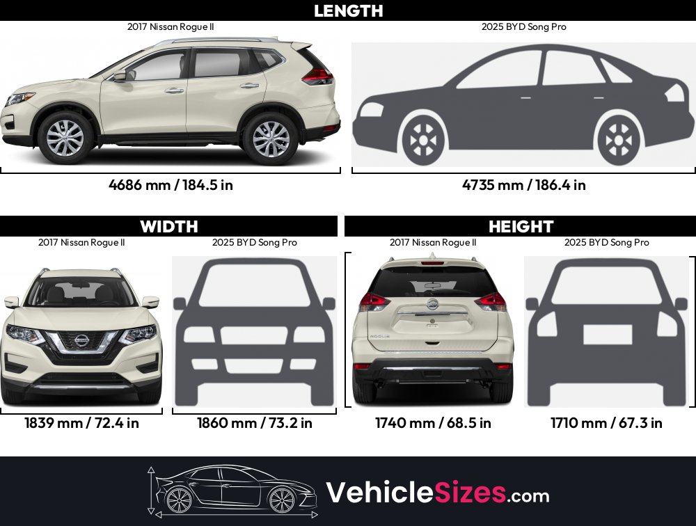 Sitemapcdatahttpthereferenznettire Size For 2015 Nissan Roguenull