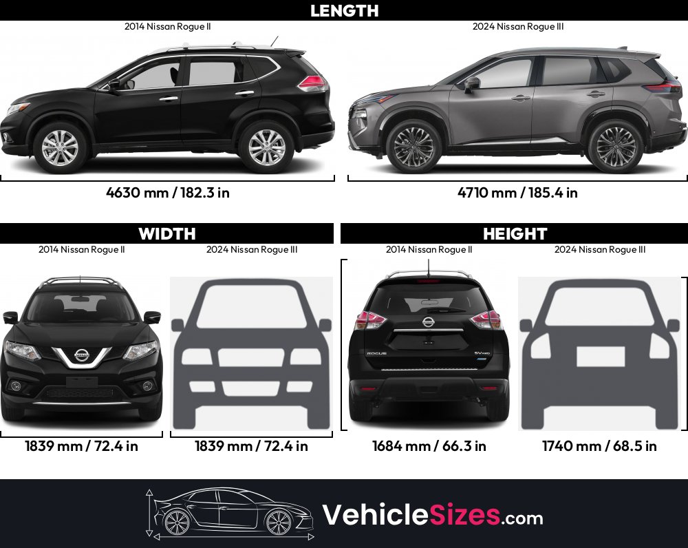 Sitemapcdatahttpsreininf Inetcomtire Size For 2014 Nissan Rogue