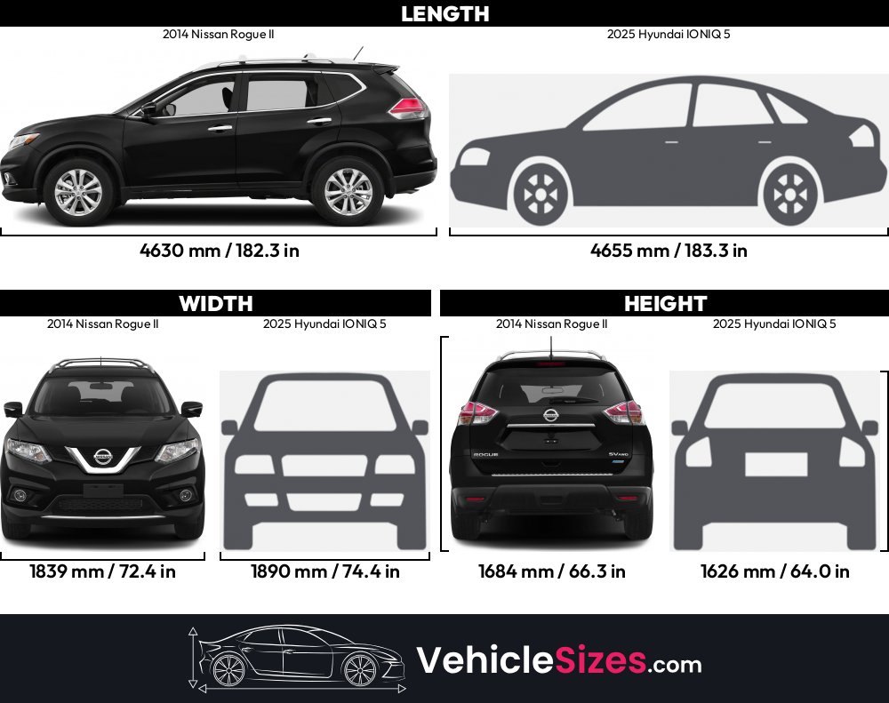 Sitemapcdatahttpswudinf Inetcomtire Size For 2014 Nissan Rogue